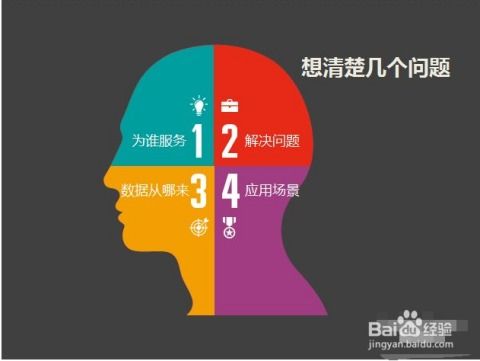 工業(yè)互聯(lián)網(wǎng)數(shù)據(jù)服務中的數(shù)據(jù)分析關鍵步驟