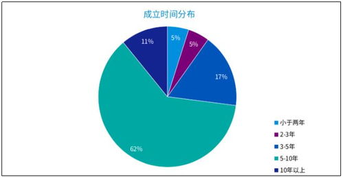 畢馬威2021中國金融科技企業(yè)雙50榜單揭曉 元保成最年輕登榜企業(yè)，工業(yè)互聯(lián)網(wǎng)數(shù)據(jù)服務嶄露頭角