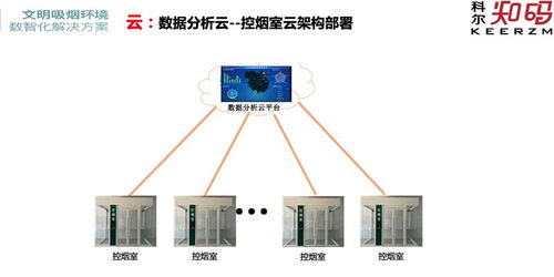 數字化文明吸煙環境 科爾創新軟件技術引領文化新思潮