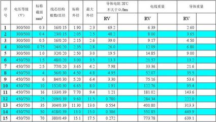 電線電纜產(chǎn)品選購及設計須知 從通用電纜到特種型號的全面指南